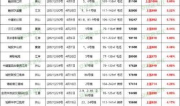 武汉房价最新爆料,涨跌动态与未来趋势一览